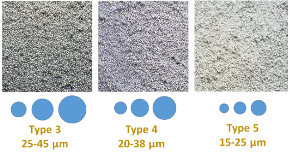 焊料粉末的图像 焊料粉末的图像
